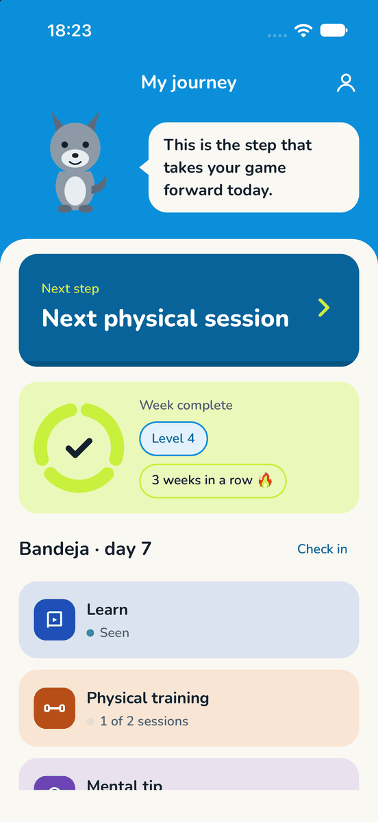 The app's home screen: your coach, today's next step, the weekly ring at 1 of 3 with level 4 and a two-week streak, and the four parts of the Bandeja journey